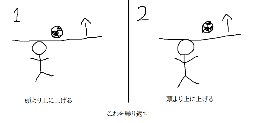 頭上リフティング