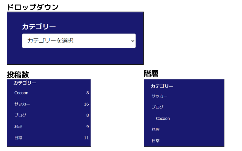 表示方法