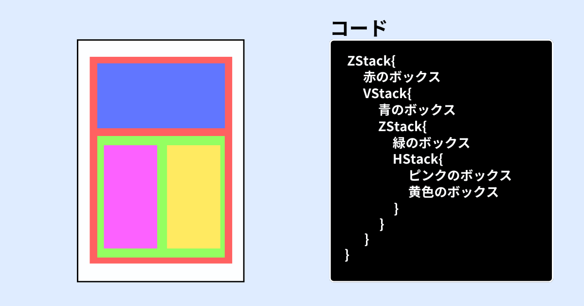【SwiftUI】VStack、HStack、ZStackってなに？画像で分かりやすく解説!